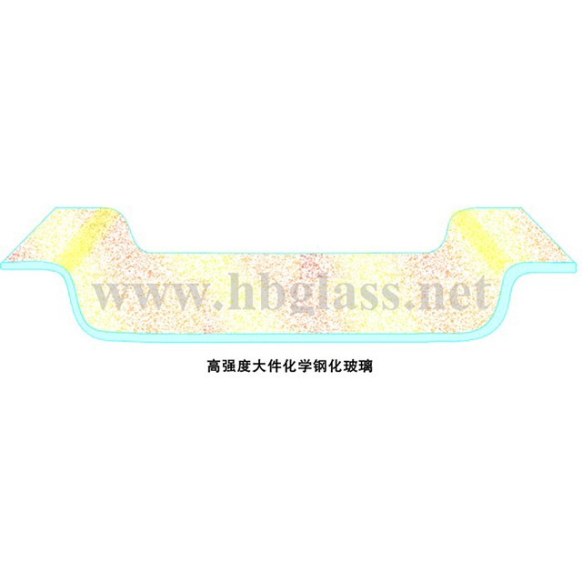 鋼化玻璃（恒?；瘜W(xué)鋼化玻璃）